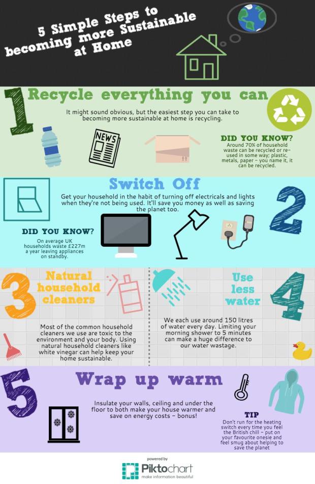 5-simple-steps-on-becoming-more-sustainable-at-home